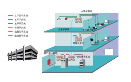 綜合布線(xiàn)系統(tǒng) 綜合布線(xiàn)系統(tǒng)
